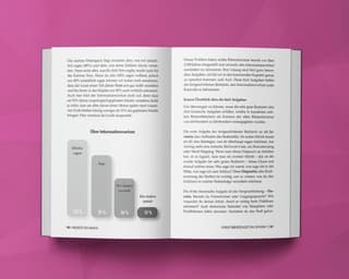 Doppelseite mit eingebautem Diagramm und umlaufendem Satzspiegel