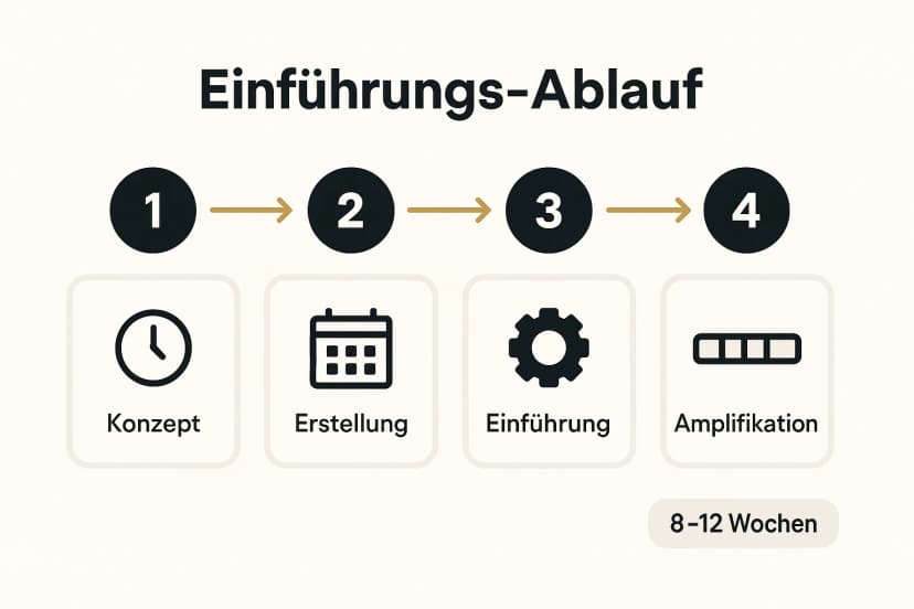 Konkreter Zeitplan für dein Buchprojekt: von Konzept bis Amplifikation in vier klaren Phasen, reduziert Überwältigung und zeigt nächste Schritte.