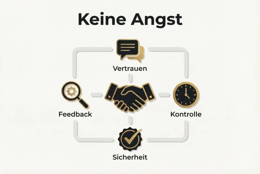 Übersicht: Vertrauen herstellen und Kontrollpunkte zeigen, damit Unternehmer ihre Stimme beim Ghostwriting behalten und sich sicher fühlen.