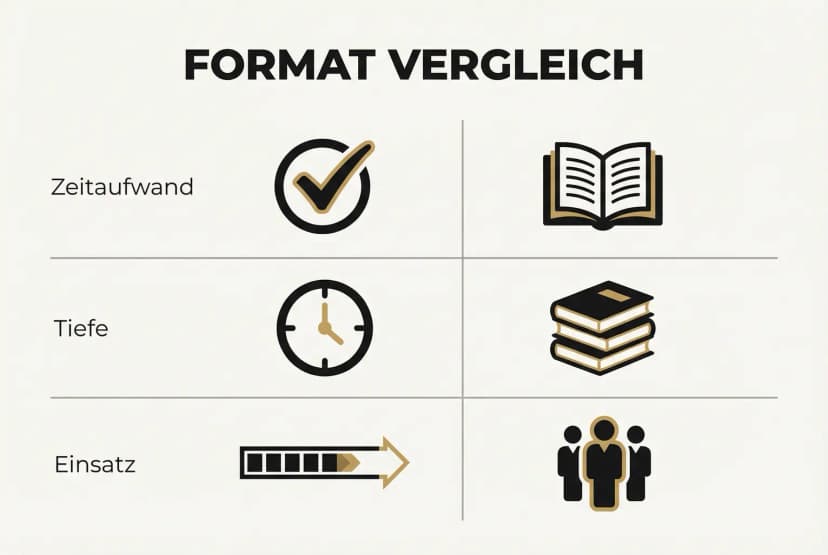 Ein klarer Ablauf, wie aus Buchinhalten systematisch bearbeitbare Vorlagen entstehen, ideal für Autoren, die wiederverwendbare Lead-Magnete schaffen wollen.