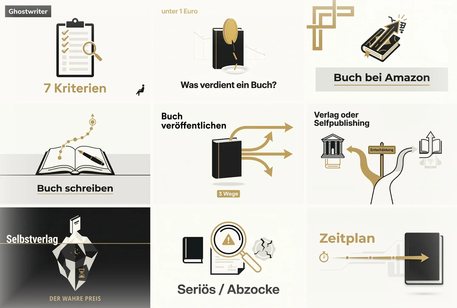 Collage aus zwölf Beitragsbildern des Blogs, darunter „Buch schreiben“, „Buch bei Amazon“ und „Verlag oder Selfpublishing“